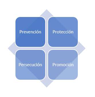 Guía Image