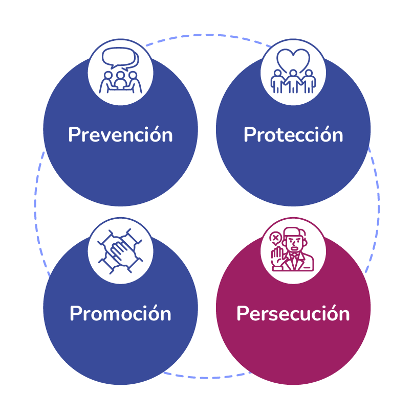 Guía Image