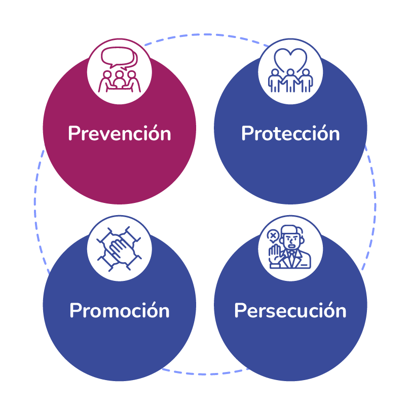 Guía Image