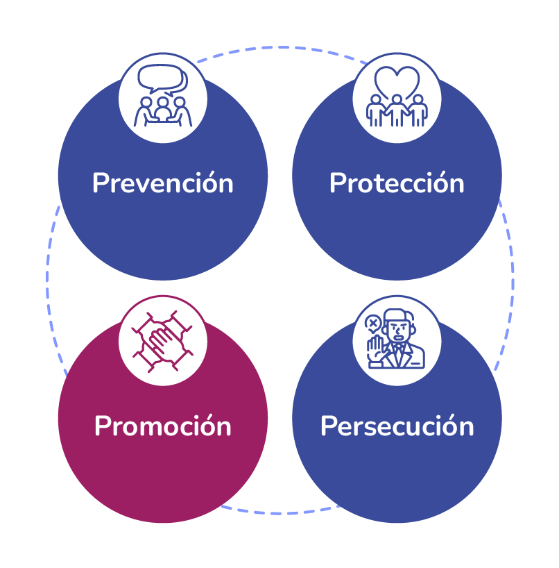 Guía Image