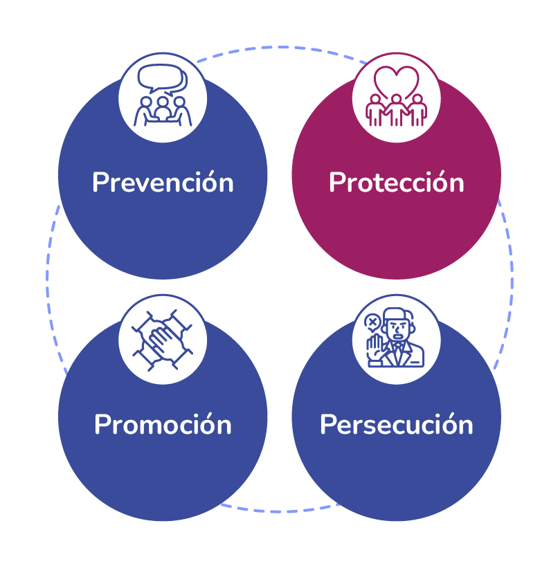 Guía Image